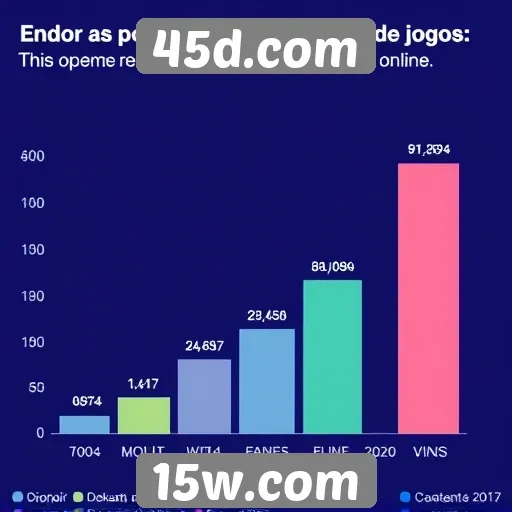 Estatísticas sobre popularidade de jogos no 45d.com